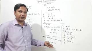 3 ADDRESS CODE REPRESENTATION OF C CODE SEGMENTS