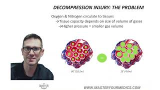Dive Injuries | Case Study Breakdown (Nov. 25th, 2022)