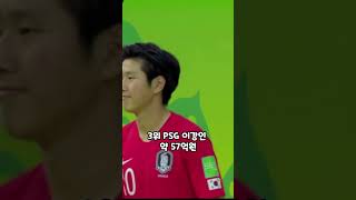 한국축구선수연봉순위 Top10, 몸값이 가장 높은 선수는 손흥민?