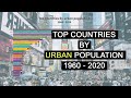 Top Countries By Urban Population | 1960 - 2020