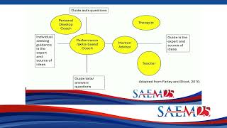 Skills for Effective Mentoring and Advising