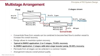 RO System Design Basics - Principles of RO System Design