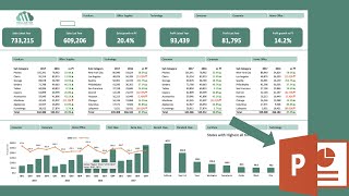 Export excel dashboard to powerpoint in one click #exceltutorial #excelautomation #powerpoint