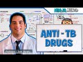Antimycobacterials | Anti-TB Drugs