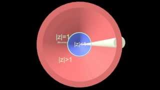 Relationship of Laplace transform s-plane to Z-plane of the Z transform.