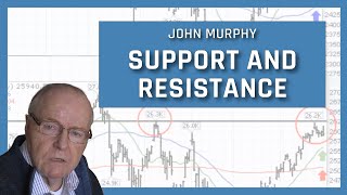 Using Support and Resistance | John Murphy