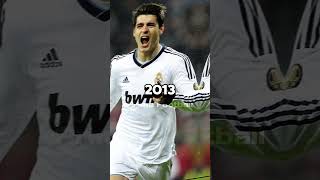 Alvaro Morata Evolution (1998-2024) 🔥🔥🔥