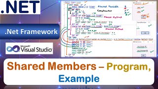 Shared Members – Program, Example | VB.Net