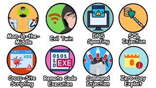 Every Hacking Technique Explained in 18 Minutes