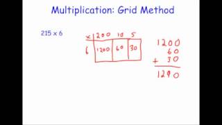 Multiplication using the Grid Method