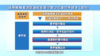 【予約採用】採用候補者の皆さんへ（3.奨学金が振り込まれるまで）