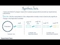 Module 15 Hypothesis Tests