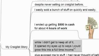 Craigslist Quick Cash Introduction