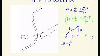 AP 物理 C 电磁学 25 比奥萨法尔定律 The Biot Savart Law