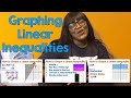 Graphing Linear Inequalities