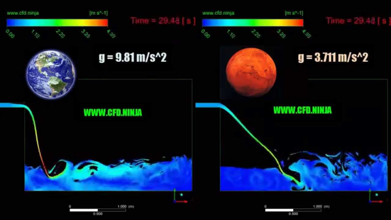 🥇 ANSYS CFX - Gravity - Earth Vs Mars - YouTube