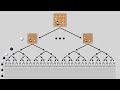 Reinforcement Learning:  AlphaGo
