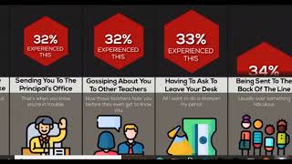 comparision: strict teachers