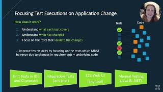 What Is Test Impact Analysis? | Parasoft