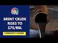 Crude Prices Rise As OPEC+ Delays Planned Output Hike By 1 Month | CNBC TV18