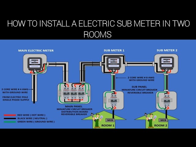 Electric Meter Box Wiring Diagram