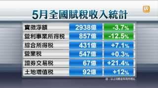 【2013.06.11】營業所得稅大減 5月稅收衰退 -udn tv