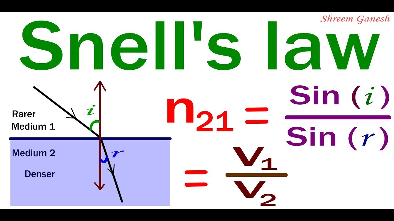 What Is The Snell's Law ? Light : Reflection And Refraction. - YouTube