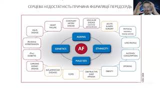 10.02.2025 - Школа холтерівського моніторингу.