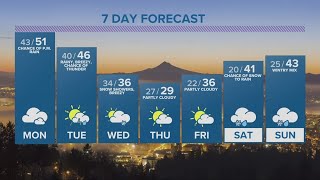 KGW Forecast: 5 p.m., Sunday, February 19, 2023