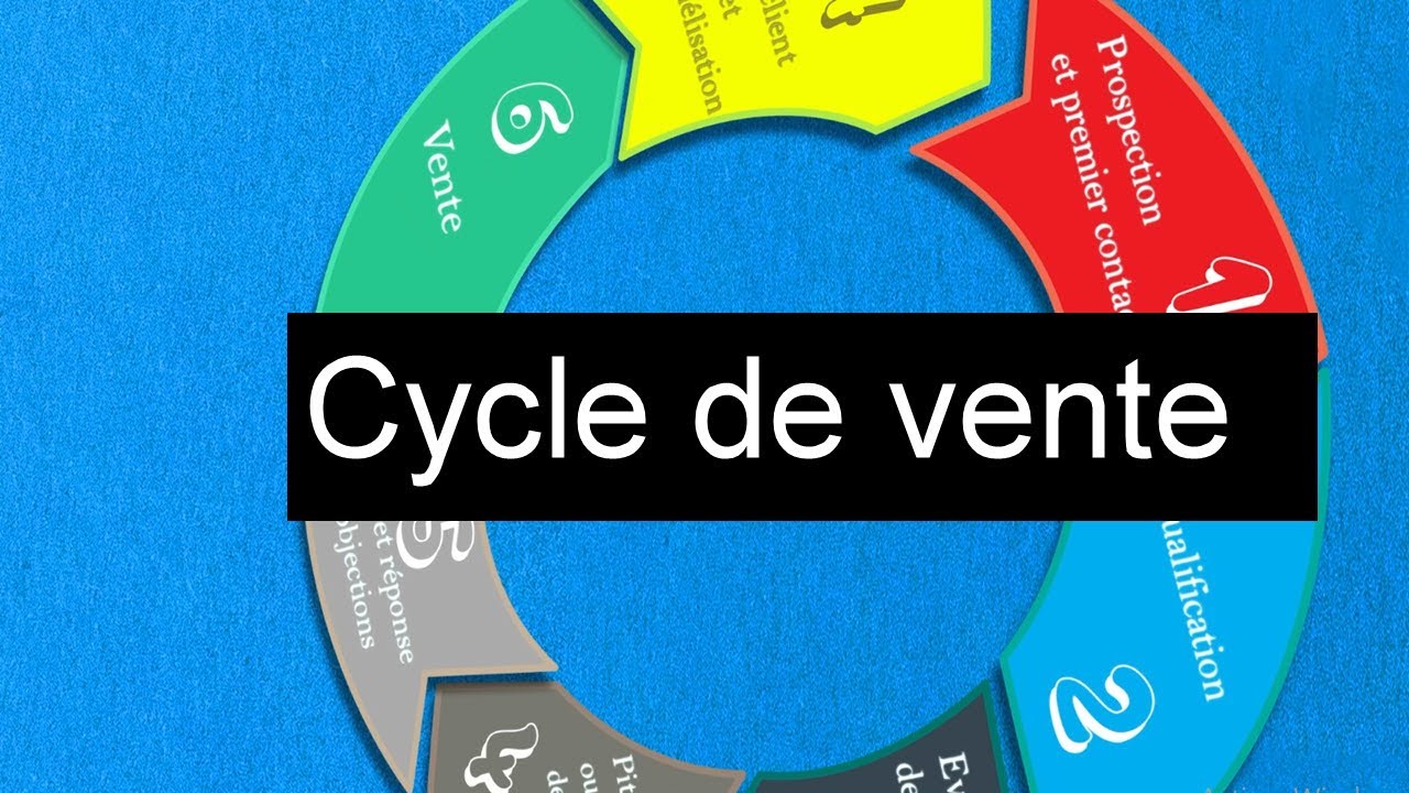 [ Cycle De Vente ] Les étapes Importantes à Maîtriser - YouTube