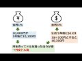 円安でタンス預金がなくなるかも！　円安＆インフレ（物価高騰）対策