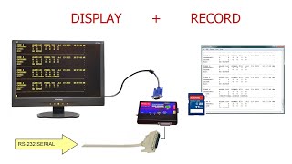 Model SV Recorder Logger  RS-232 Data to Memory and  Display