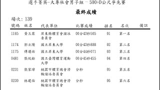 112年 第33屆理事長盃 大專社會男500決賽