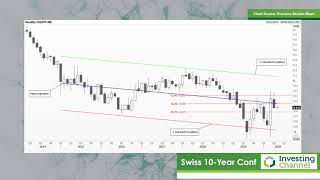 Bond Yields More Interesting than Interest