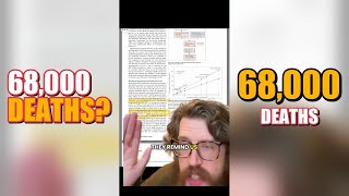 Is the "68,000 Deaths" Statistic Accurate? Analyzing Health Insurance Data