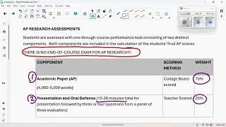 AP Research Summer Assignment Overview Video