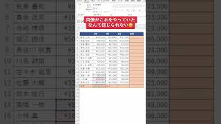 【エクセル超速術】一瞬で合計を出す方法