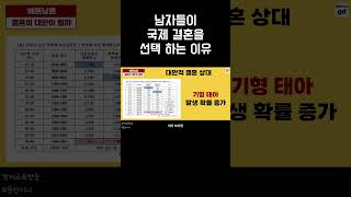 남자들이 국제 결혼을 선택 하는 이유