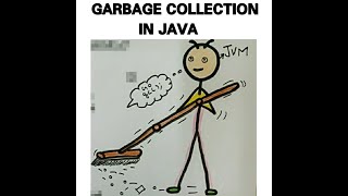Lecture 13 : Automatic Garbage collection in Java