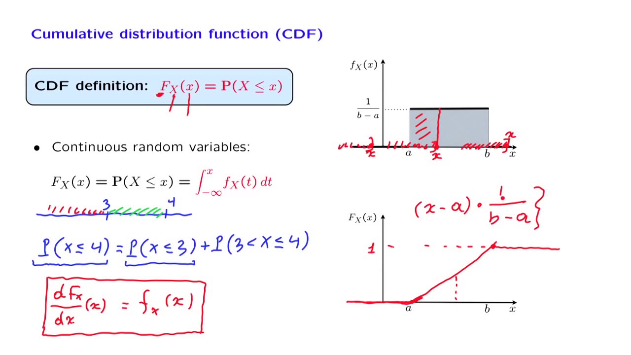 What Is Distribution Function Example At Janet Goforth Blog