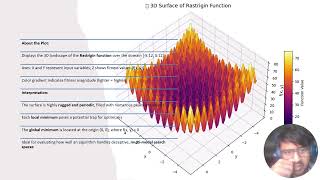 Multimodal Optimization Using Evolution Strategy and Genetic Algorithm