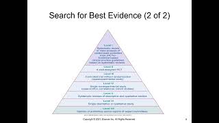 NUR100 Chapter 05 Evidence Based Practice