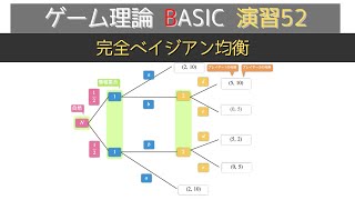 ゲーム理論BASIC 演習52 -完全ベイジアン均衡-