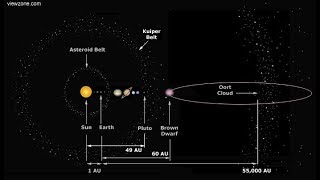 WOW;lorsque le compagnon du Soleil passera à travers la partie interne du système solaire,impact!