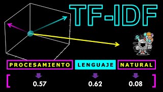 TF-IDF: Document Vectorization for NLP with Python