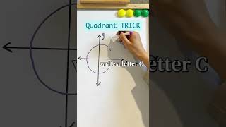 Tips for Quadrant | What are the 4 quadrants in order?