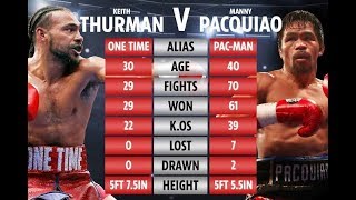 PACQUIAO VS THURMAN JULY 21, 2019 | PACQUIAO WINS |  UPDATED