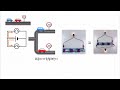 중2 전기와 자기 5강.저항의 연결 방법 ┃직렬연결┃병렬연결┃⚡️