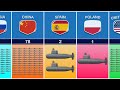 Submarine Fleet Strength by Country 2024 | Hi Data