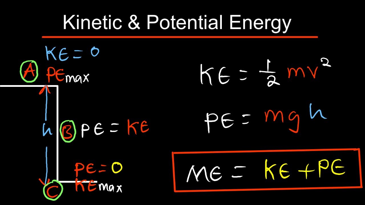 Kinetic And Potential Energy Simplified Youtube